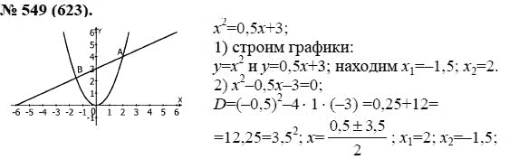 Ответ к задаче № 549 (623) - Ю.Н. Макарычев, гдз по алгебре 8 класс